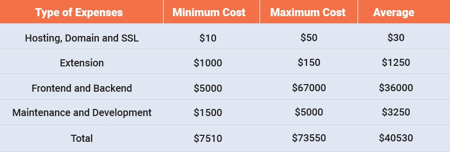 Megento Pricing