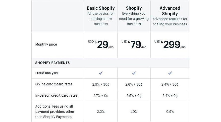 Shopify Pricing