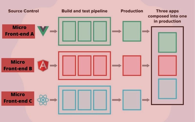 Top 20 Web Development Trends of 2021