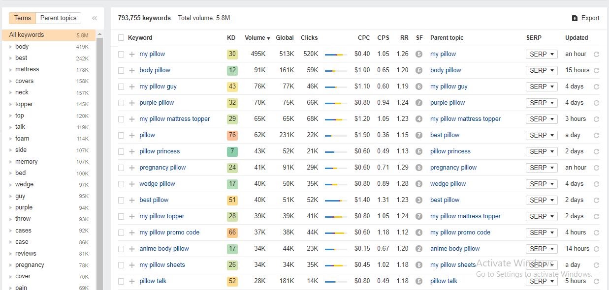 ahrefs keyword research