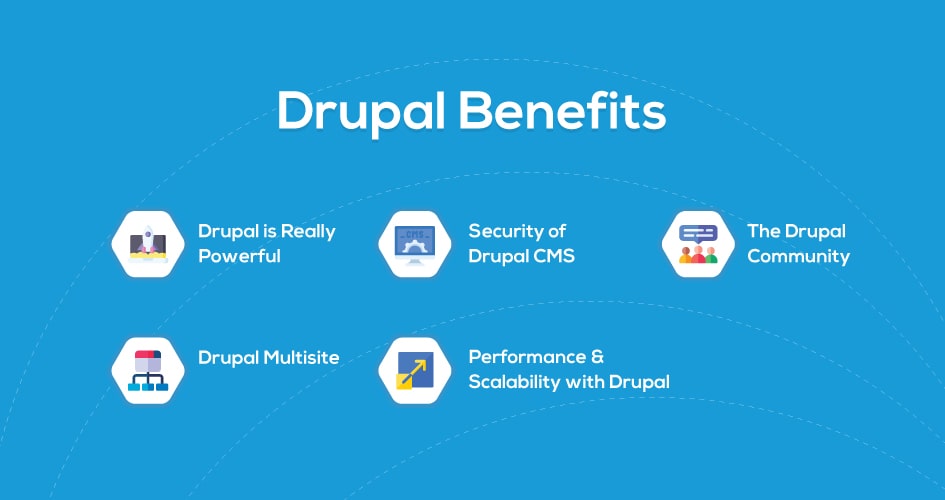 Drupal benefits