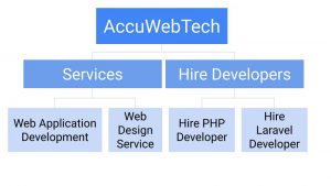 Create a URL which follows the hierarchy of your navigation.