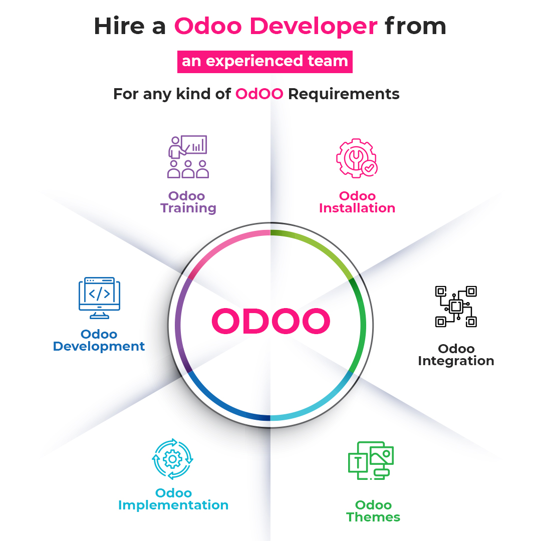 Hire Odoo Developer