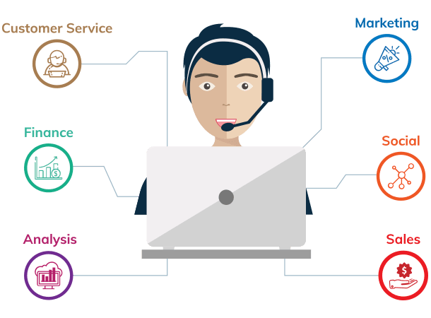 CRM Development