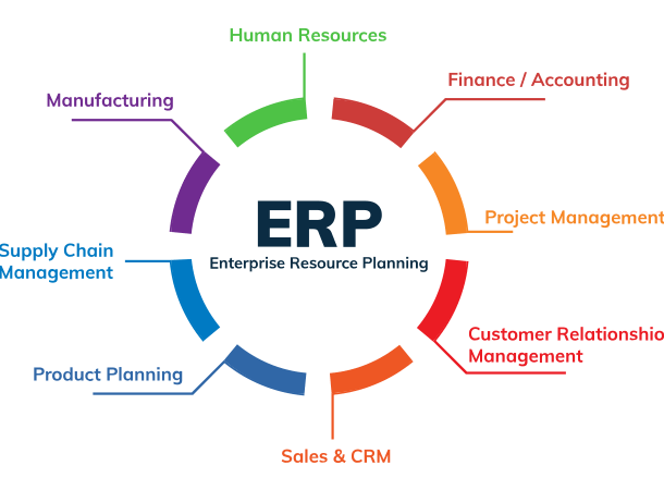 ERP Development