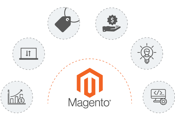 Hire Magento Developer