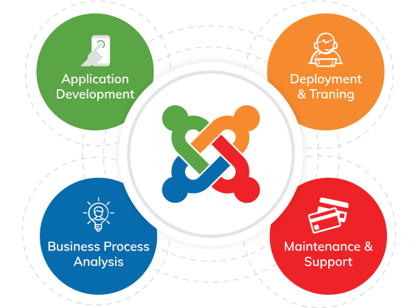 Joomla Application Development