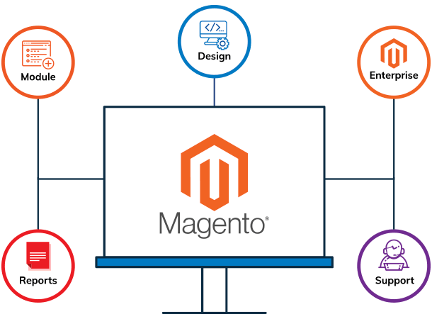 Magento Application Development