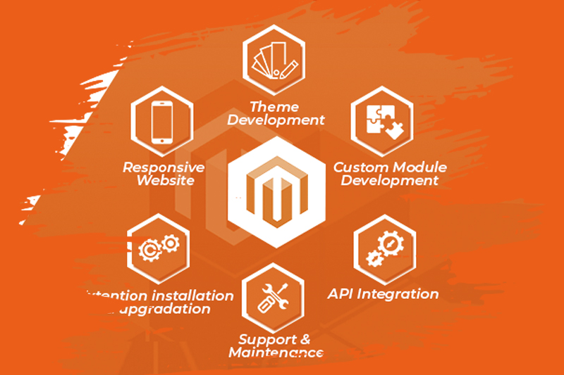 Magento Maintenance and Support