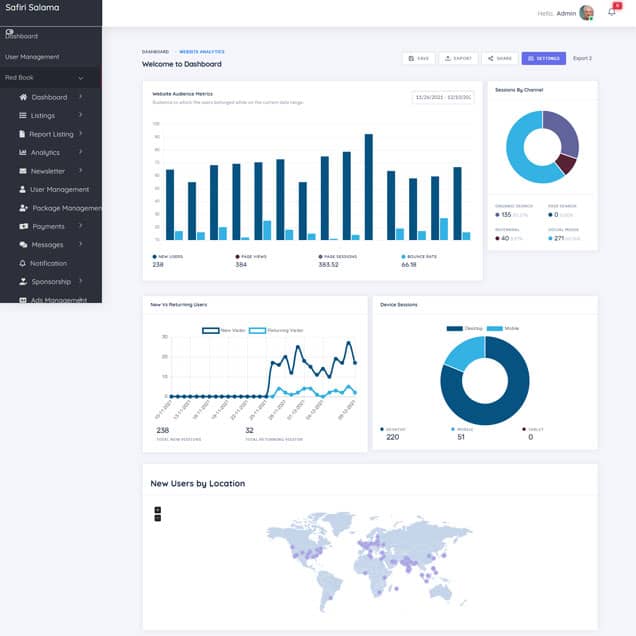 Sales Monitoring Screen